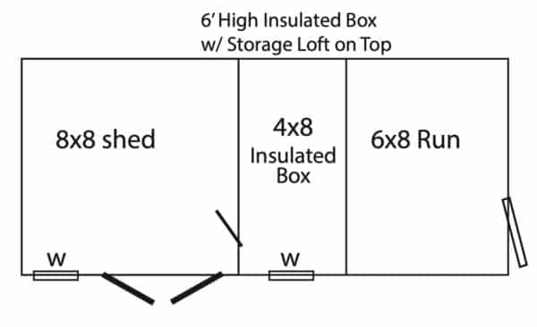 8x18 Shed Kennel Combo