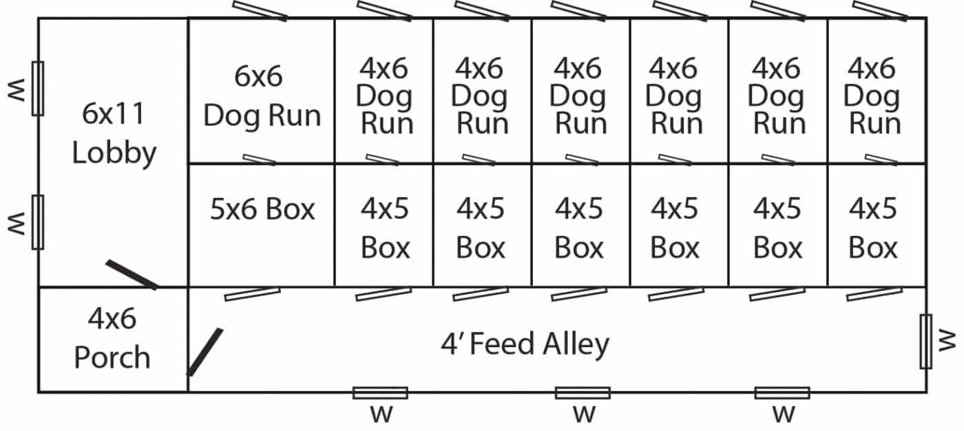 commercial dog kennel building plans featuring indoor and outdoor spaces for training